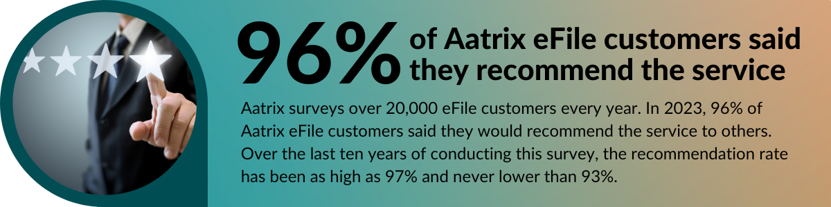 Aatrix surveys over 20,000 eFile customers every year. In 2021, 97% of Aatrix eFile customers said they would recommend the service to others. Over the last ten years of conducting this survey, th