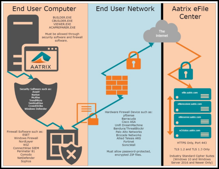 Technical Information - Aatrix